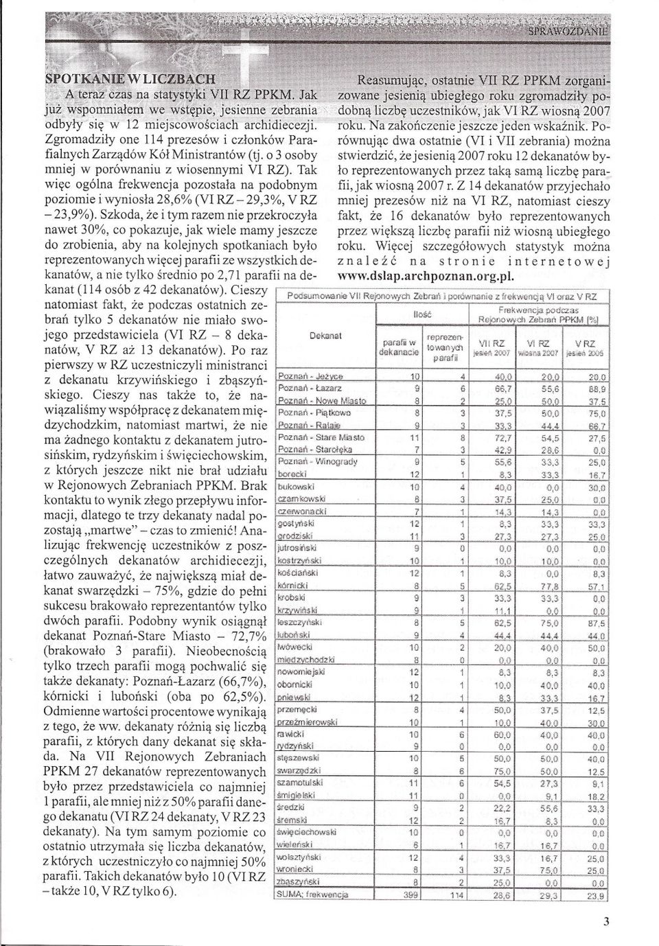 o 3 osoby stwierdzic, ze jesienia 2007 roku 12 dekanatów bymniej w porównaniu z wiosennymi VI RZ).