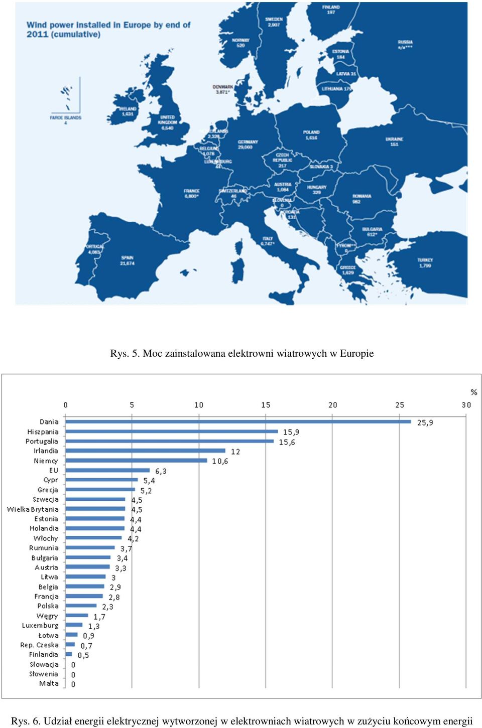 w Europie Rys. 6.