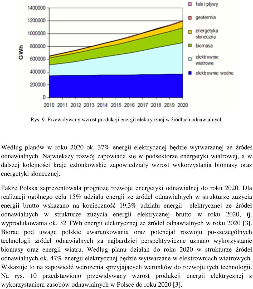 Także Polska zaprezentowała prognozę rozwoju energetyki odnawialnej do roku 2020.