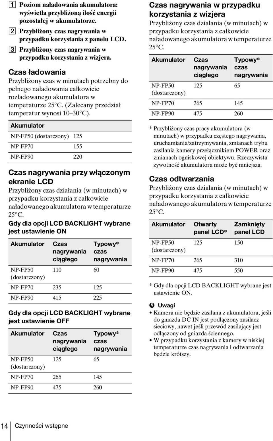 (Zalecany przedział temperatur wynosi 10 30 C).