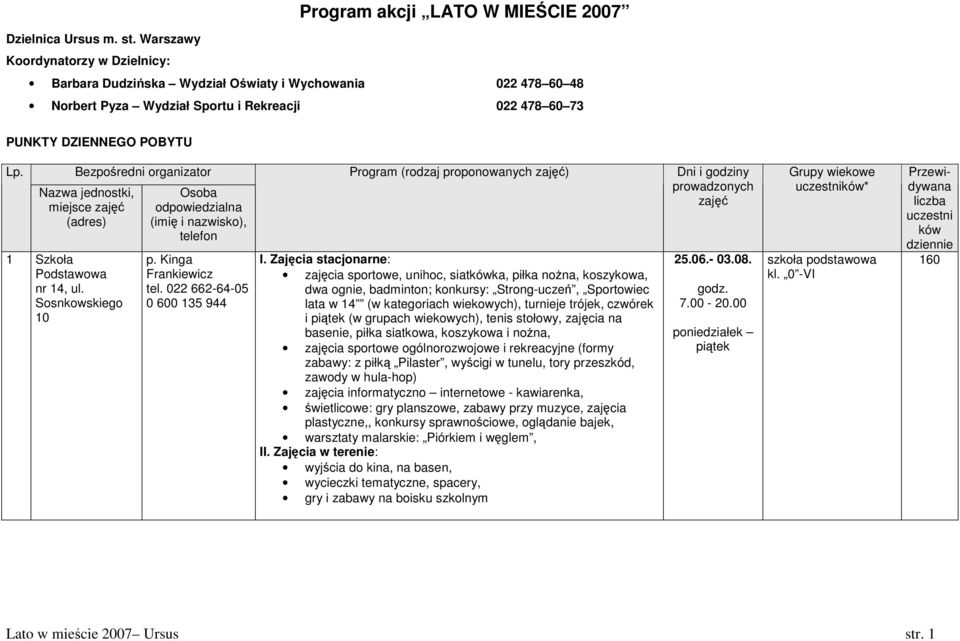 Nazwa jednostki, miejsce zajęć (adres) 1 Szkoła Podstawowa nr 14, ul. Sosnkowskiego 10 Osoba odpowiedzialna (imię i nazwisko), telefon p. Kinga Frankiewicz tel.