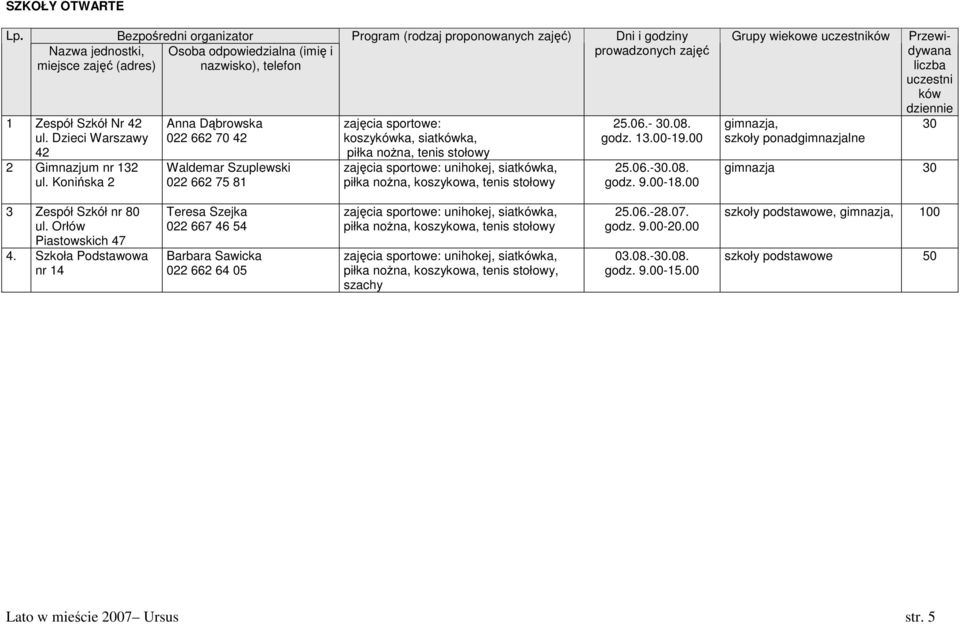 sportowe: koszykówka, siatkówka, piłka noŝna, tenis stołowy zajęcia sportowe: unihokej, siatkówka, piłka noŝna, koszykowa, tenis stołowy Dni i godziny prowadzonych zajęć 25.06.- 30.08. godz. 13.00-19.