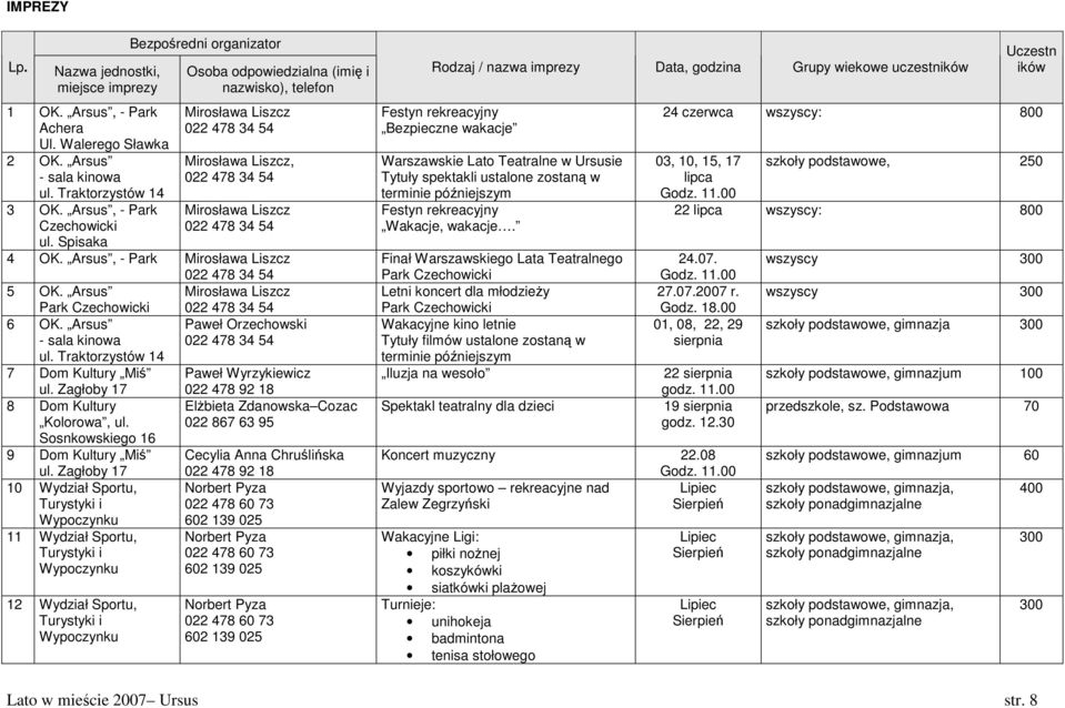 Arsus, - Park Mirosława Liszcz 022 478 34 54 5 OK. Arsus Mirosława Liszcz Park Czechowicki 022 478 34 54 6 OK. Arsus Paweł Orzechowski - sala kinowa 022 478 34 54 ul.