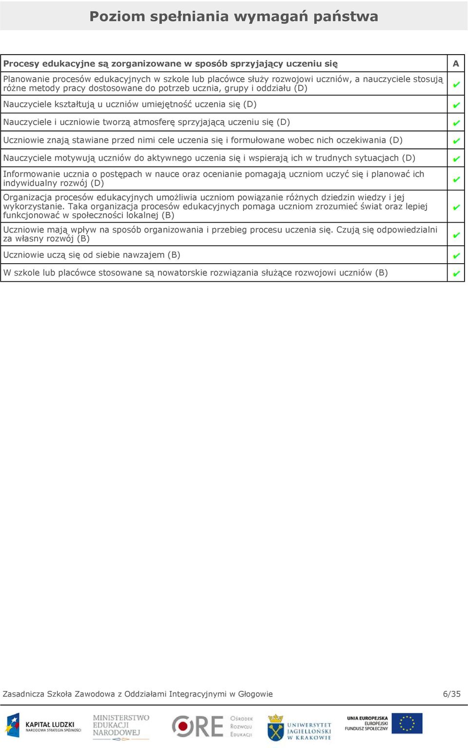 uczeniu się (D) Uczniowie znają stawiane przed nimi cele uczenia się i formułowane wobec nich oczekiwania (D) Nauczyciele motywują uczniów do aktywnego uczenia się i wspierają ich w trudnych