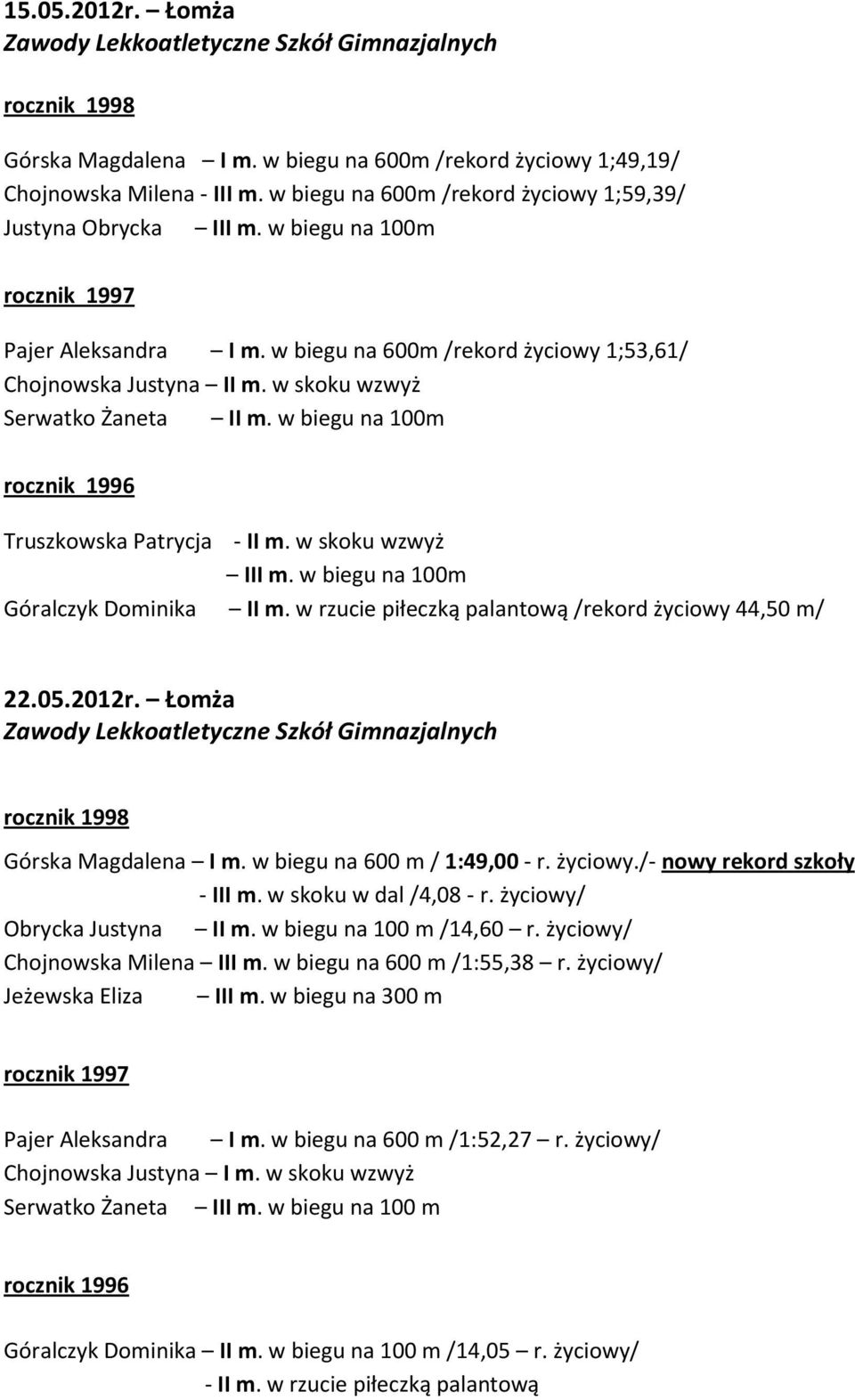 w skoku wzwyż Serwatko Żaneta II m. w biegu na 100m Truszkowska Patrycja - II m. w skoku wzwyż III m. w biegu na 100m Góralczyk Dominika II m. w rzucie piłeczką palantową /rekord życiowy 44,50 m/ 22.