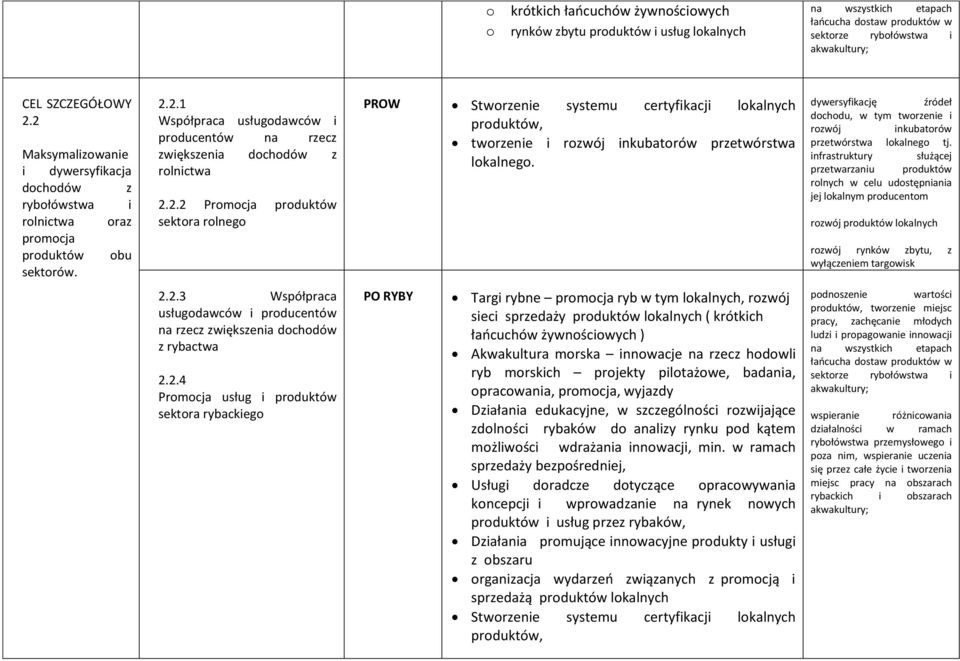 dywersyfikację źródeł dochodu, w tym tworzenie i rozwój inkubatorów przetwórstwa lokalnego tj.