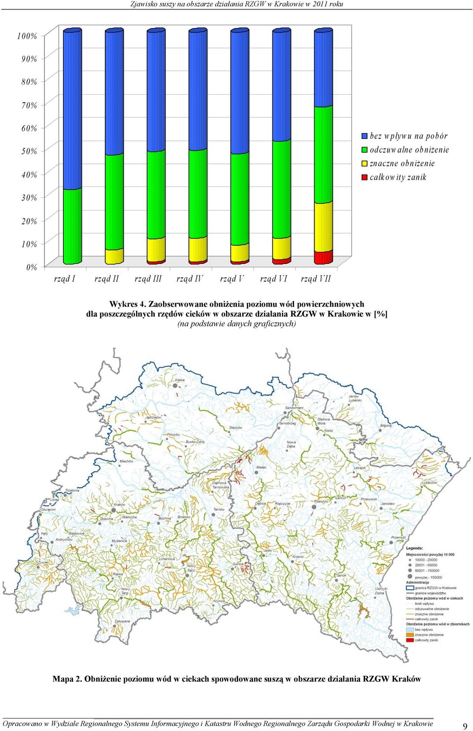 Zaobserwowane obniżenia poziomu wód powierzchniowych dla poszczególnych rzędów cieków w obszarze działania