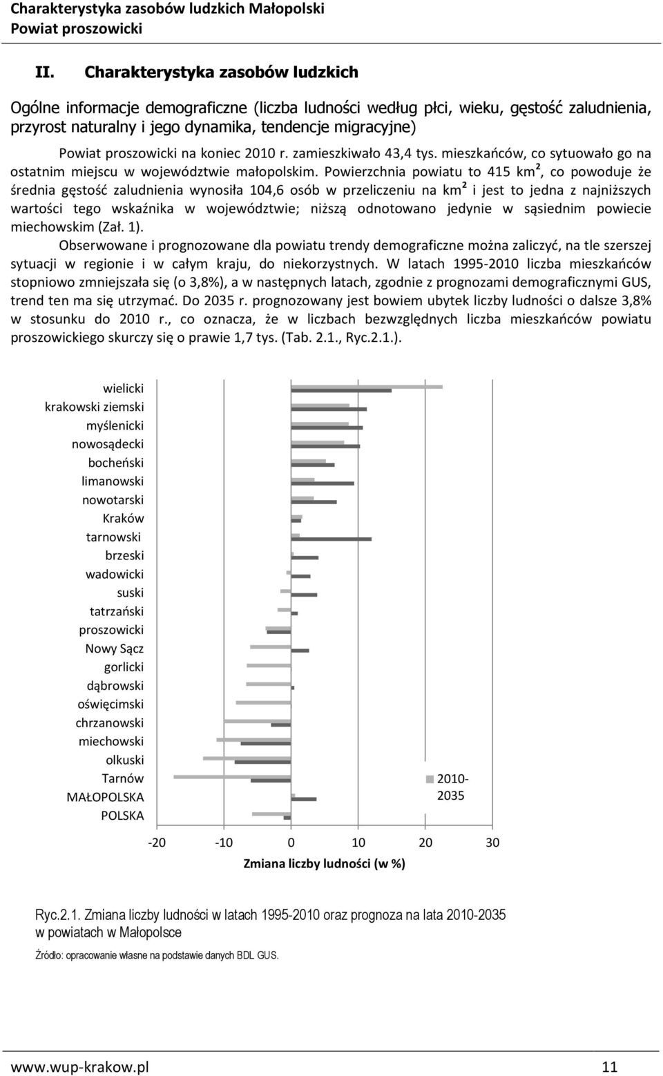 Powierzchnia powiatu to 415 km 2, co powoduje że średnia gęstość zaludnienia wynosiła 104,6 osób w przeliczeniu na km 2 i jest to jedna z najniższych wartości tego wskaźnika w województwie; niższą