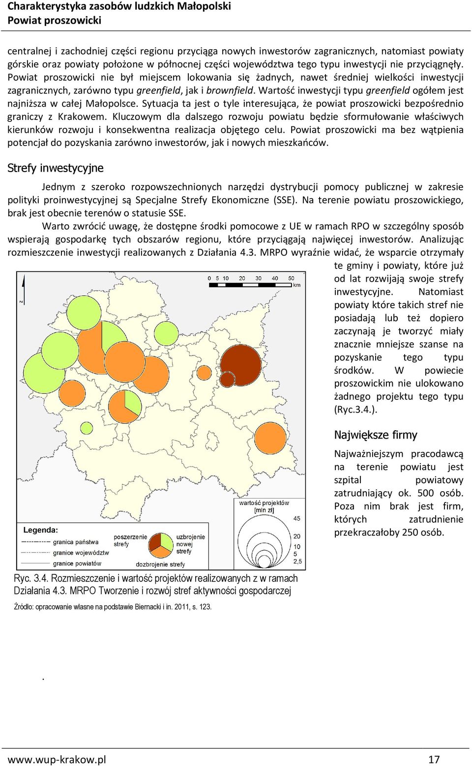 Wartość inwestycji typu greenfield ogółem jest najniższa w całej Małopolsce. Sytuacja ta jest o tyle interesująca, że powiat proszowicki bezpośrednio graniczy z Krakowem.