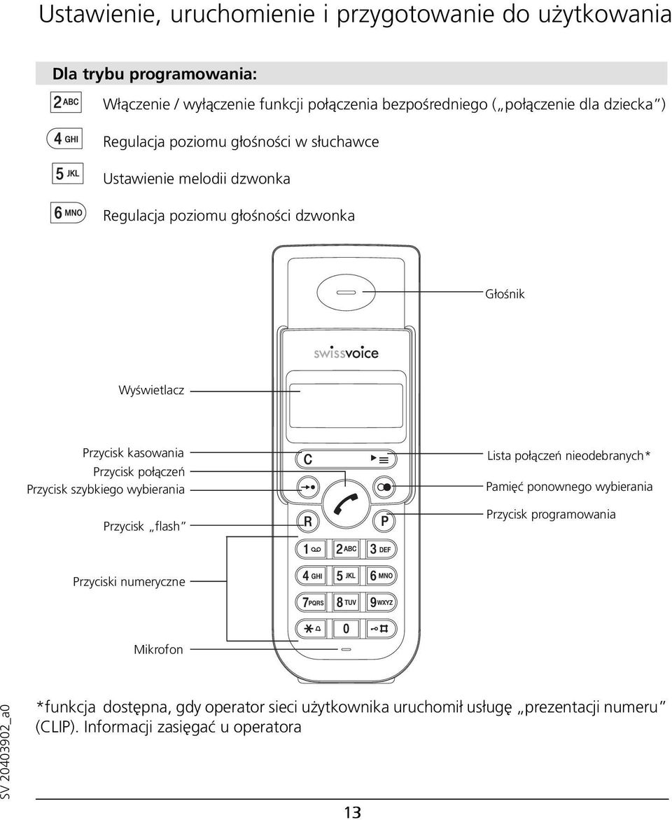 kasowania Przycisk połączeń Przycisk szybkiego wybierania Przycisk flash Lista połączeń nieodebranych* Pamięć ponownego wybierania Przycisk