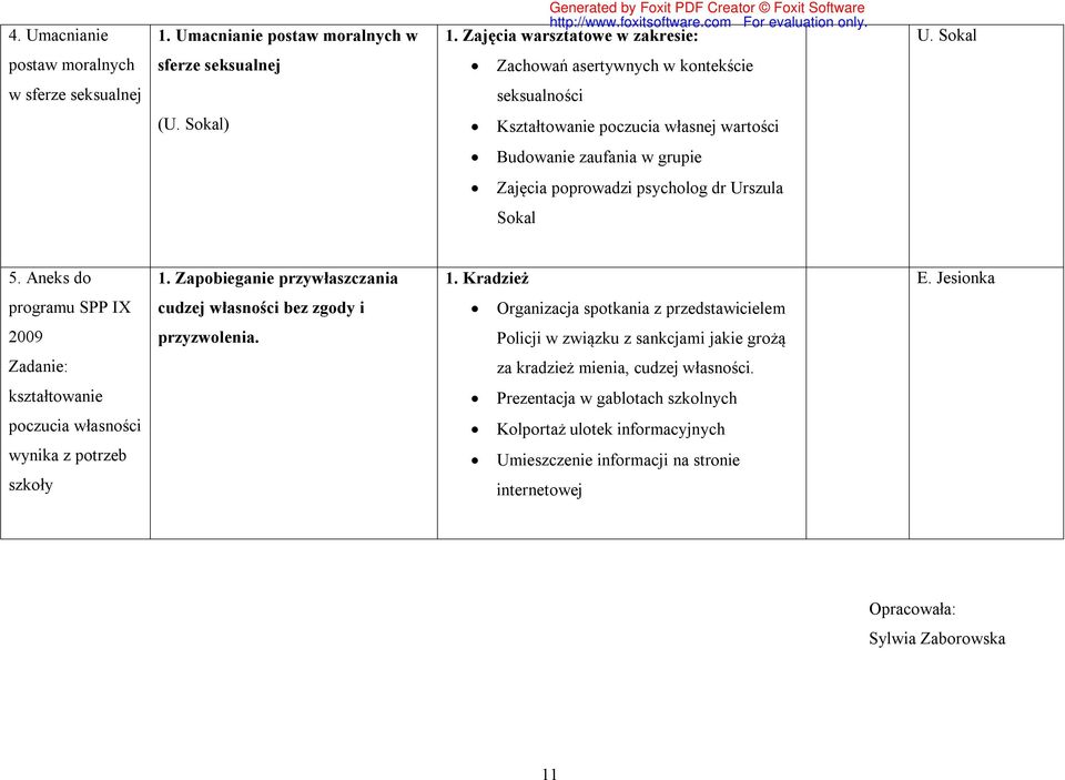 Sokal) Kształtowanie poczucia własnej wartości Budowanie zaufania w grupie Zajęcia poprowadzi psycholog dr Urszula Sokal 5. Aneks do 1. Zapobieganie przywłaszczania 1.