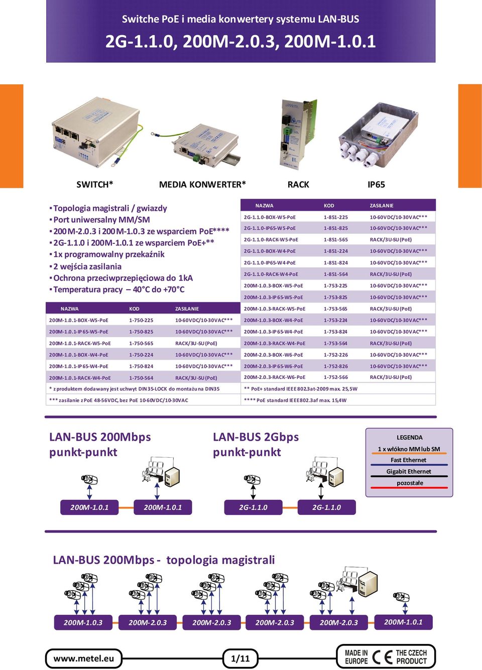 3, SWITCH* MEDIA KONWERTER* RACK IP65 Topologia magistrali / gwiazdy Port uniwersalny MM/SM 200