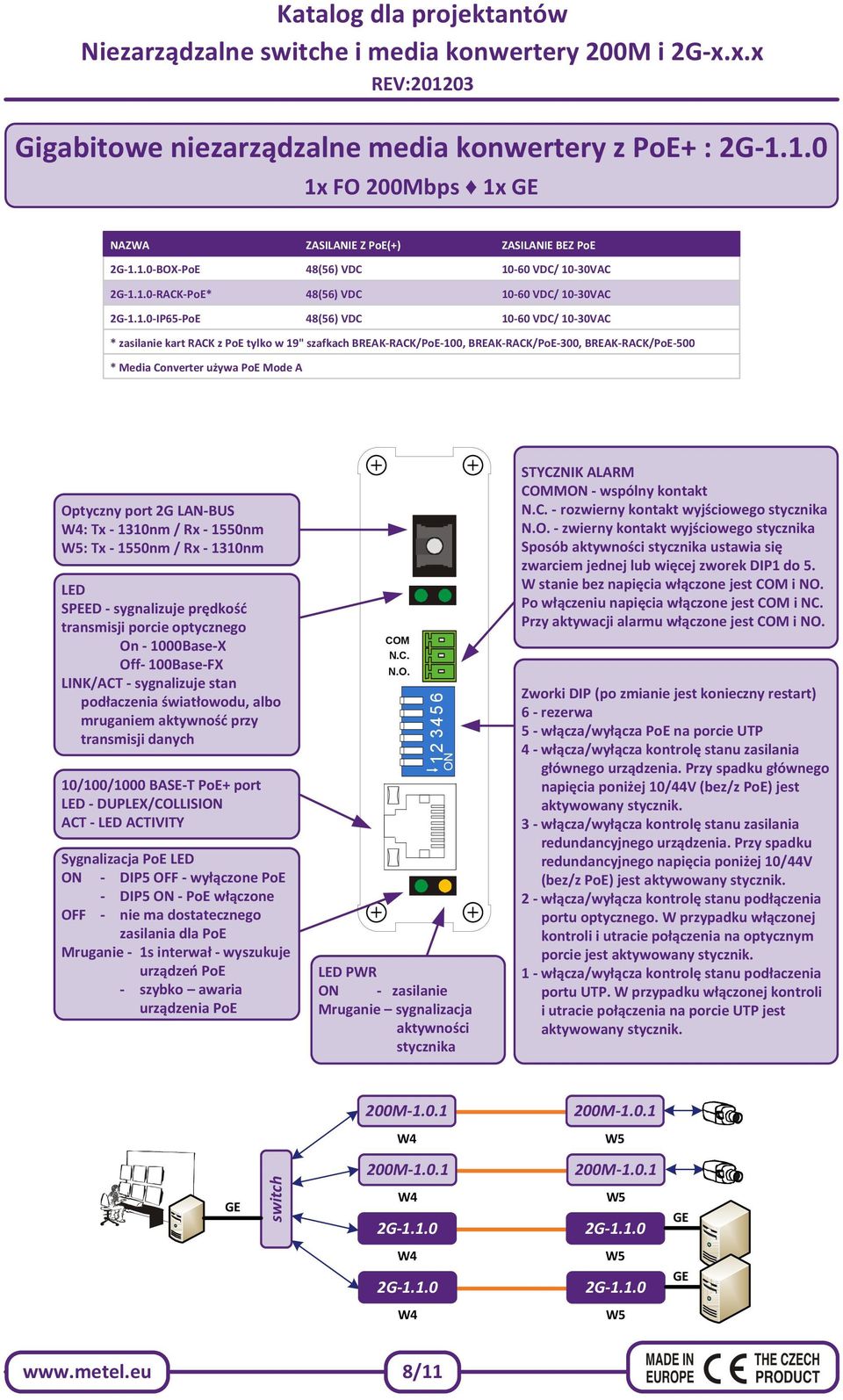 2G LAN-BUS : Tx - 1310nm / Rx - 1550nm : Tx - 1550nm / Rx - 1310nm SPEED - sygnalizuje prędkość transmisji porcie optycznego On - 1000Base-X Off- 100Base-FX LINK/ACT - sygnalizuje stan podłaczenia