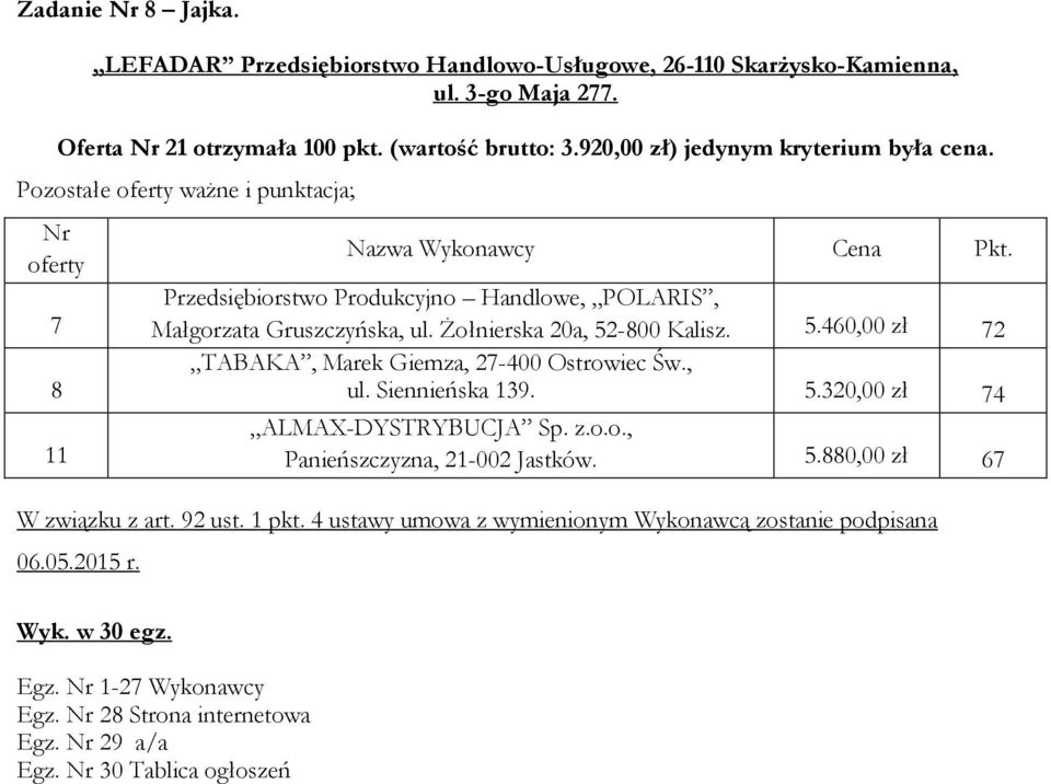 7 Przedsiębiorstwo Produkcyjno Handlowe, POLARIS, Małgorzata Gruszczyńska, ul. Żołnierska 20a, 52-00 Kalisz. 5.460,00 zł 72 ul.
