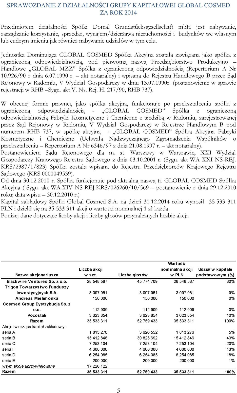 Jednostka Dominująca GLOBAL COSMED Spółka Akcyjna została zawiązana jako spółka z ograniczoną odpowiedzialnością, pod pierwotną nazwą Przedsiębiorstwo Produkcyjno Handlowe GLOBAL MZZ Spółka z