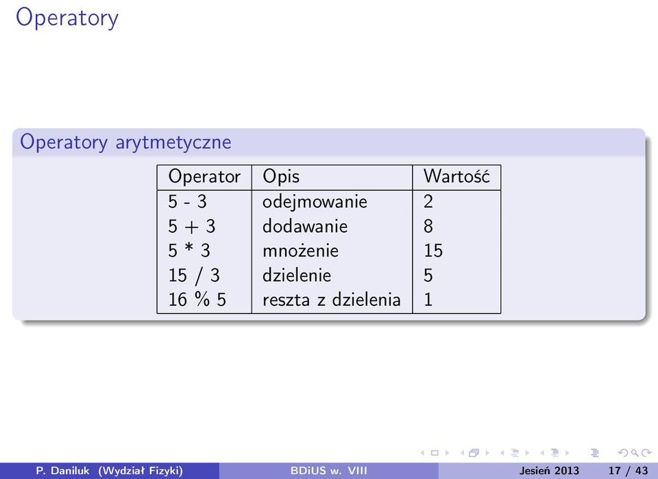 15 / 3 dzielenie 5 16 % 5 reszta z dzielenia 1 P.
