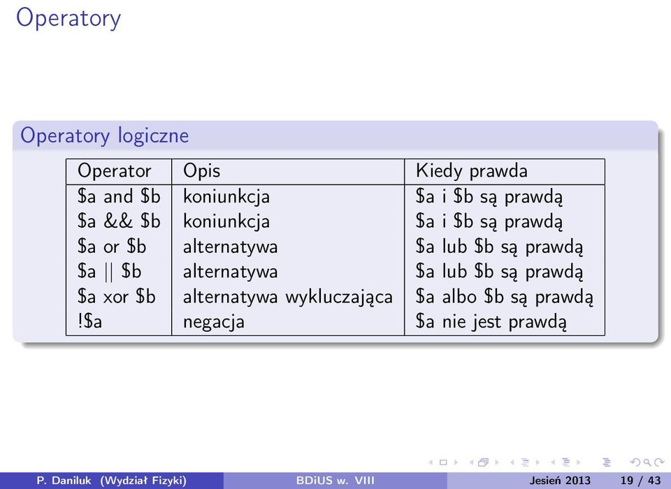 $b alternatywa $a lub $b są prawdą $a xor $b alternatywa wykluczająca $a albo $b są