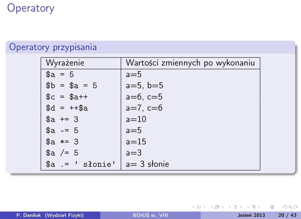 ++$a a=7, c=6 $a += 3 a=10 $a -= 5 a=5 $a *= 3 a=15 $a /= 5 a=3 $a.