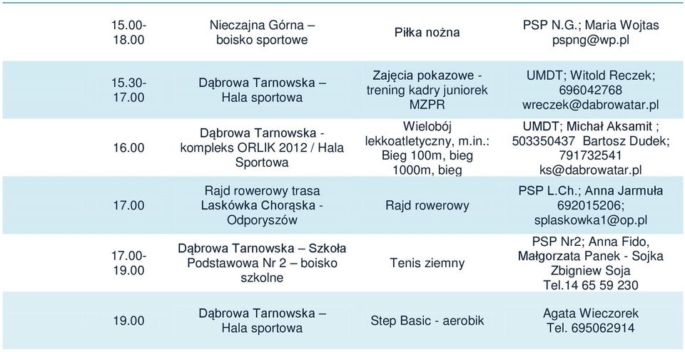 kadry juniorek MZPR / Hala Sportowa Wielobój lekkoatletyczny, m.in.