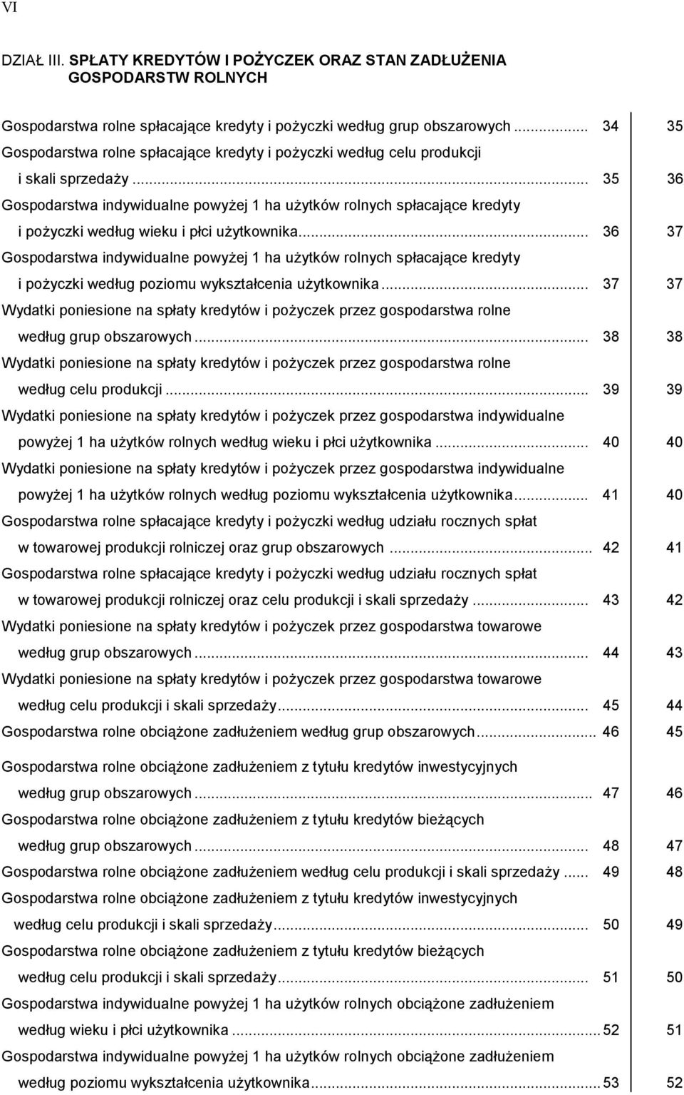 .. 35 36 Gospodarstwa indywidualne powyżej 1 ha użytków rolnych spłacające kredyty i pożyczki według wieku i płci użytkownika.