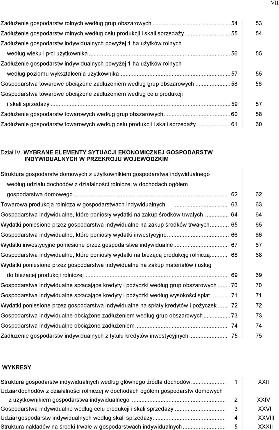 ..56 55 Zadłużenie gospodarstw indywidualnych powyżej 1 ha użytków rolnych według poziomu wykształcenia użytkownika...57 55 Gospodarstwa towarowe obciążone zadłużeniem według grup obszarowych.