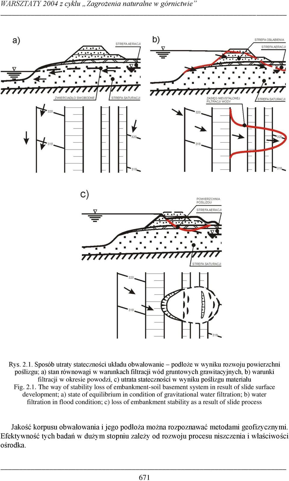 filtracji w okresie powodzi, c) utrata stateczności w wyniku poślizgu materiału Fig. 2.1.