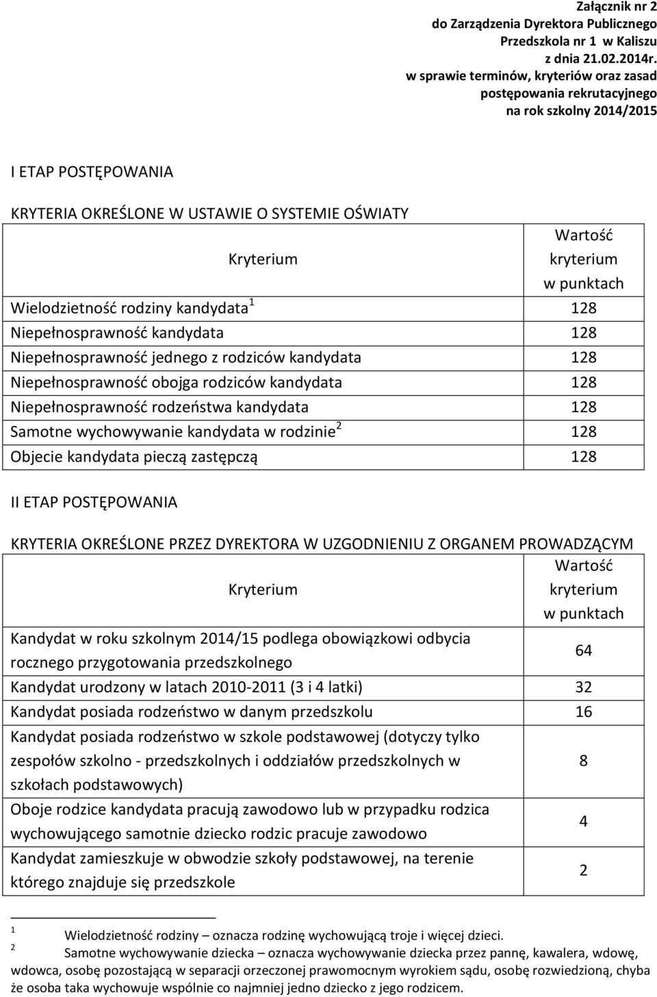 punktach Wielodzietność rodziny kandydata 1 128 Niepełnosprawność kandydata 128 Niepełnosprawność jednego z rodziców kandydata 128 Niepełnosprawność obojga rodziców kandydata 128 Niepełnosprawność