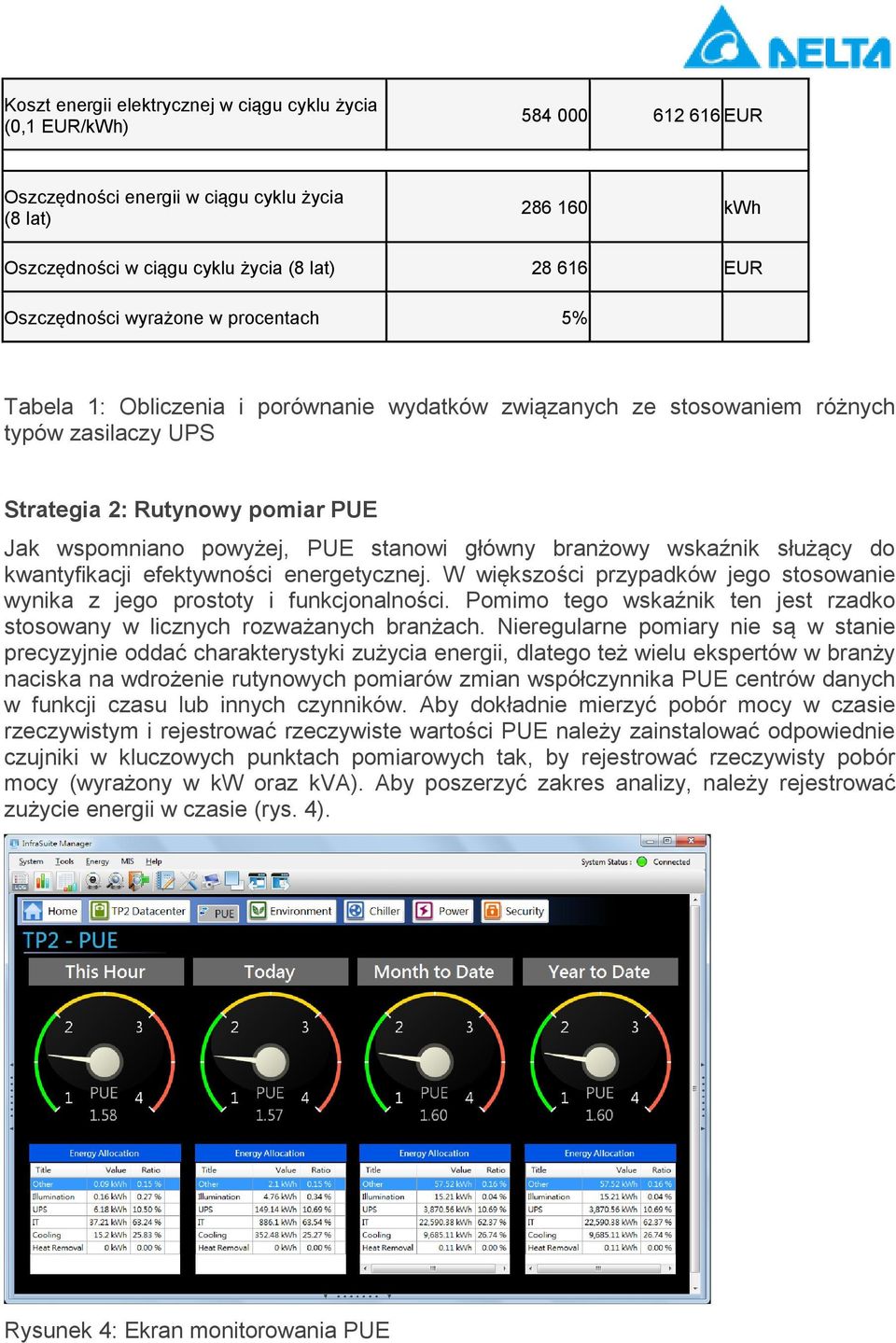 stanowi główny branżowy wskaźnik służący do kwantyfikacji efektywności energetycznej. W większości przypadków jego stosowanie wynika z jego prostoty i funkcjonalności.