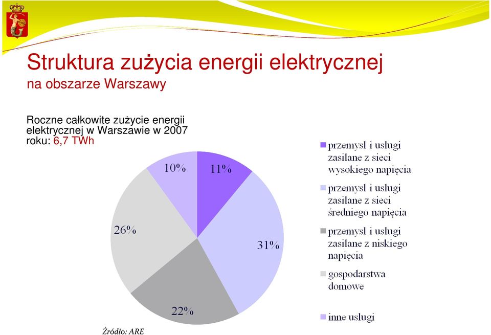 Roczne całkowite zuŝycie energii