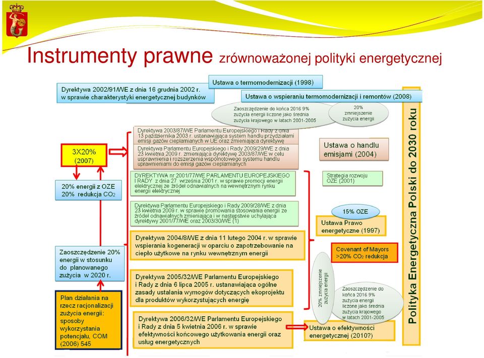 zrównowaŝonej