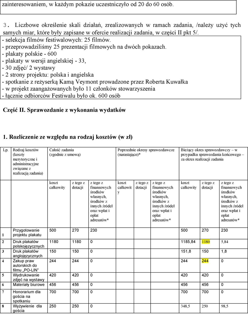 - selekcja filmów festiwalowych: 25 filmów. - przeprowadziliśmy 25 prezentacji filmowych na dwóch pokazach.