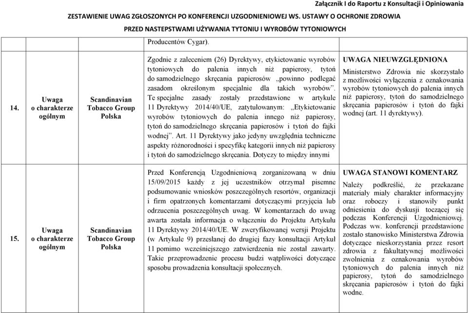 papierosów powinno podlegać zasadom określonym specjalnie dla takich wyrobów.