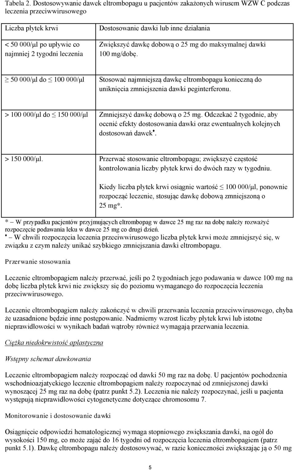 lub inne działania Zwiększyć dawkę dobową o 25 mg do maksymalnej dawki 100 mg/dobę.