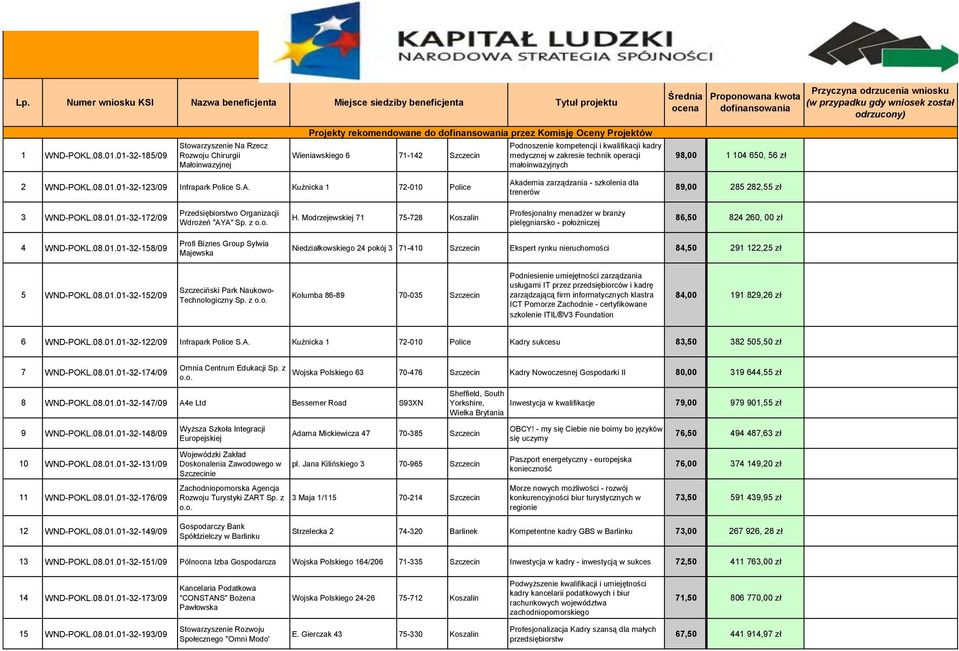 odrzucony) 1 WND-POKL.08.01.