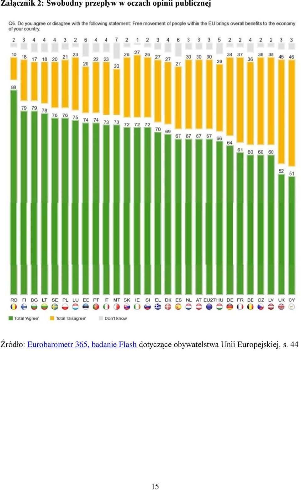 Eurobarometr 365, badanie Flash