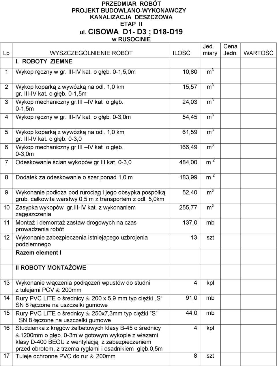 1,0 km 61,59 m 3 gr. III-IV kat. o głęb. 0-3,0 6 Wykop mechaniczny gr.iii IV kat o głęb. 166,49 m 3 0-3,0m 7 Odeskowanie ścian wykopów gr III kat. 0-3,0 484,00 m 2 8 Dodatek za odeskowanie o szer.