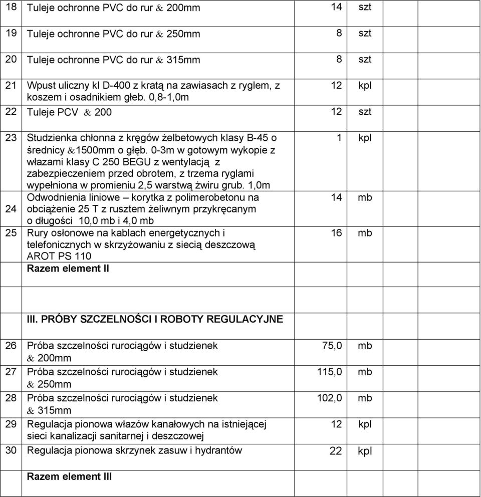 0-3m w gotowym wykopie z włazami klasy C 250 BEGU z wentylacją z zabezpieczeniem przed obrotem, z trzema ryglami wypełniona w promieniu 2,5 warstwą żwiru grub.