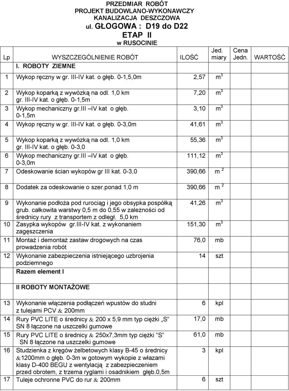 1,0 km 55,36 m 3 gr. III-IV kat. o głęb. 0-3,0 6 Wykop mechaniczny gr.iii IV kat o głęb. 111,12 m 3 0-3,0m 7 Odeskowanie ścian wykopów gr III kat. 0-3,0 390,66 m 2 8 Dodatek za odeskowanie o szer.