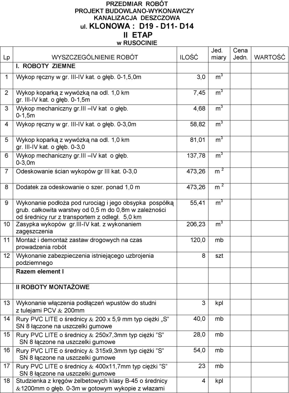 1,0 km 81,01 m 3 gr. III-IV kat. o głęb. 0-3,0 6 Wykop mechaniczny gr.iii IV kat o głęb. 137,78 m 3 0-3,0m 7 Odeskowanie ścian wykopów gr III kat. 0-3,0 473,26 m 2 8 Dodatek za odeskowanie o szer.