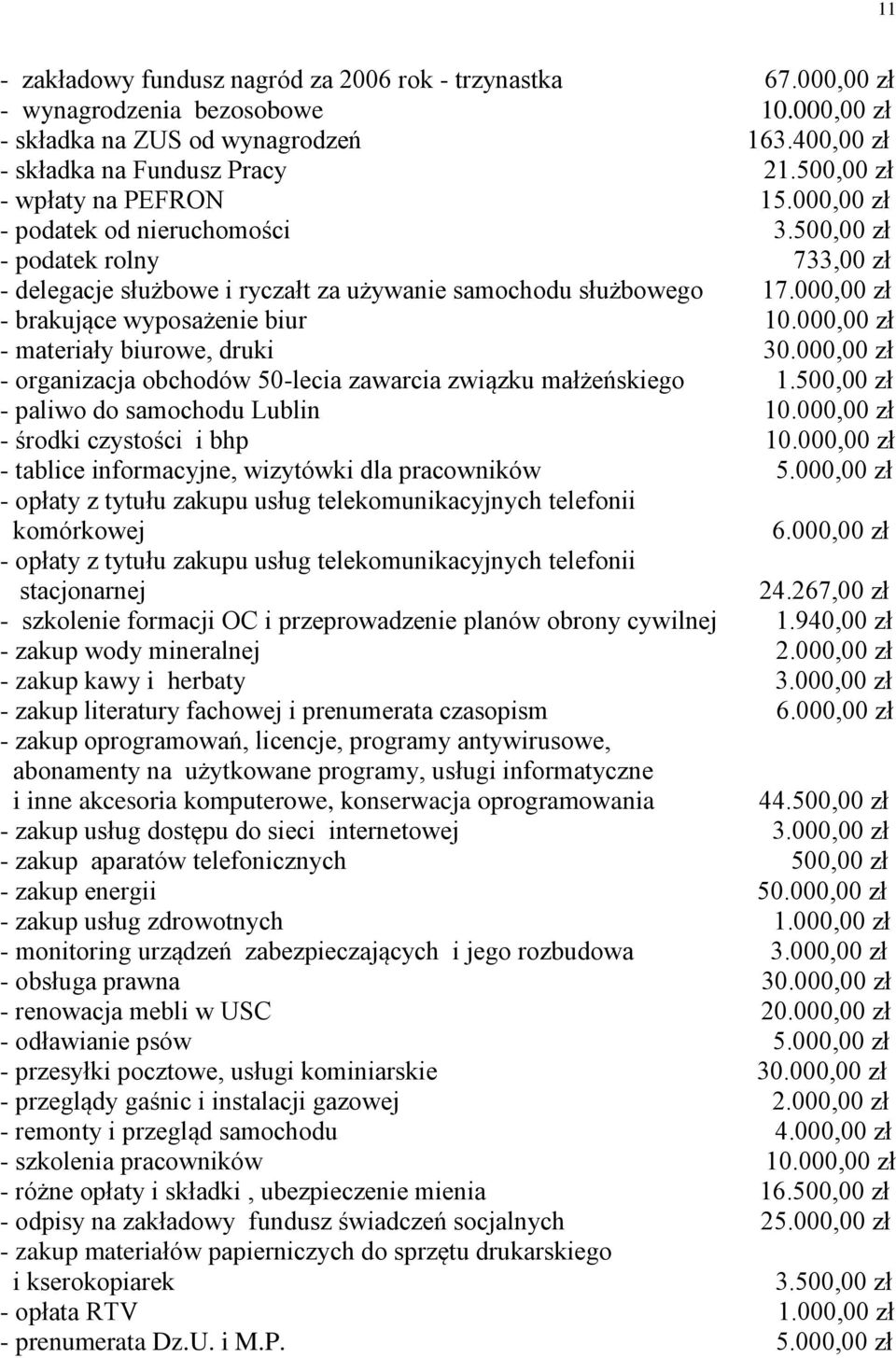 000,00 zł - brakujące wyposażenie biur 10.000,00 zł - materiały biurowe, druki 30.000,00 zł - organizacja obchodów 50-lecia zawarcia związku małżeńskiego 1.500,00 zł - paliwo do samochodu Lublin 10.