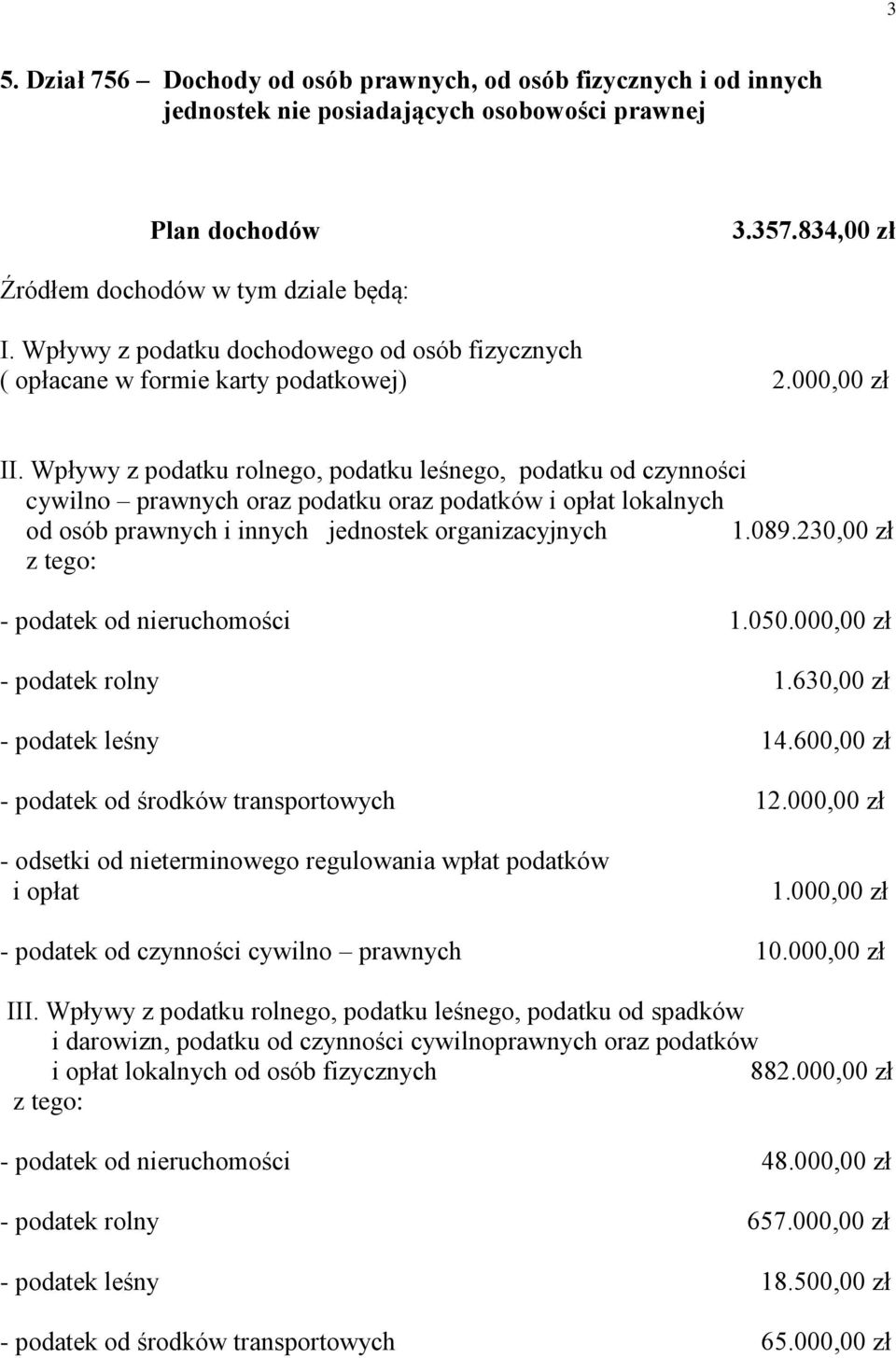 Wpływy z podatku rolnego, podatku leśnego, podatku od czynności cywilno prawnych oraz podatku oraz podatków i opłat lokalnych od osób prawnych i innych jednostek organizacyjnych 1.089.