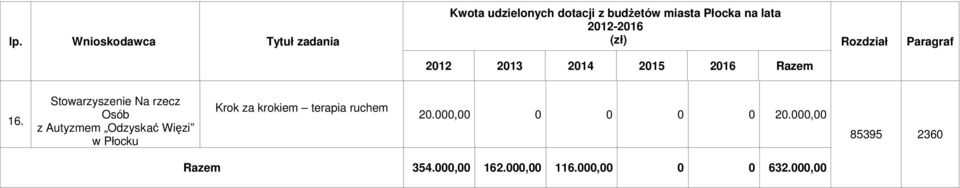 Więzi Krok za krokiem terapia ruchem 20.