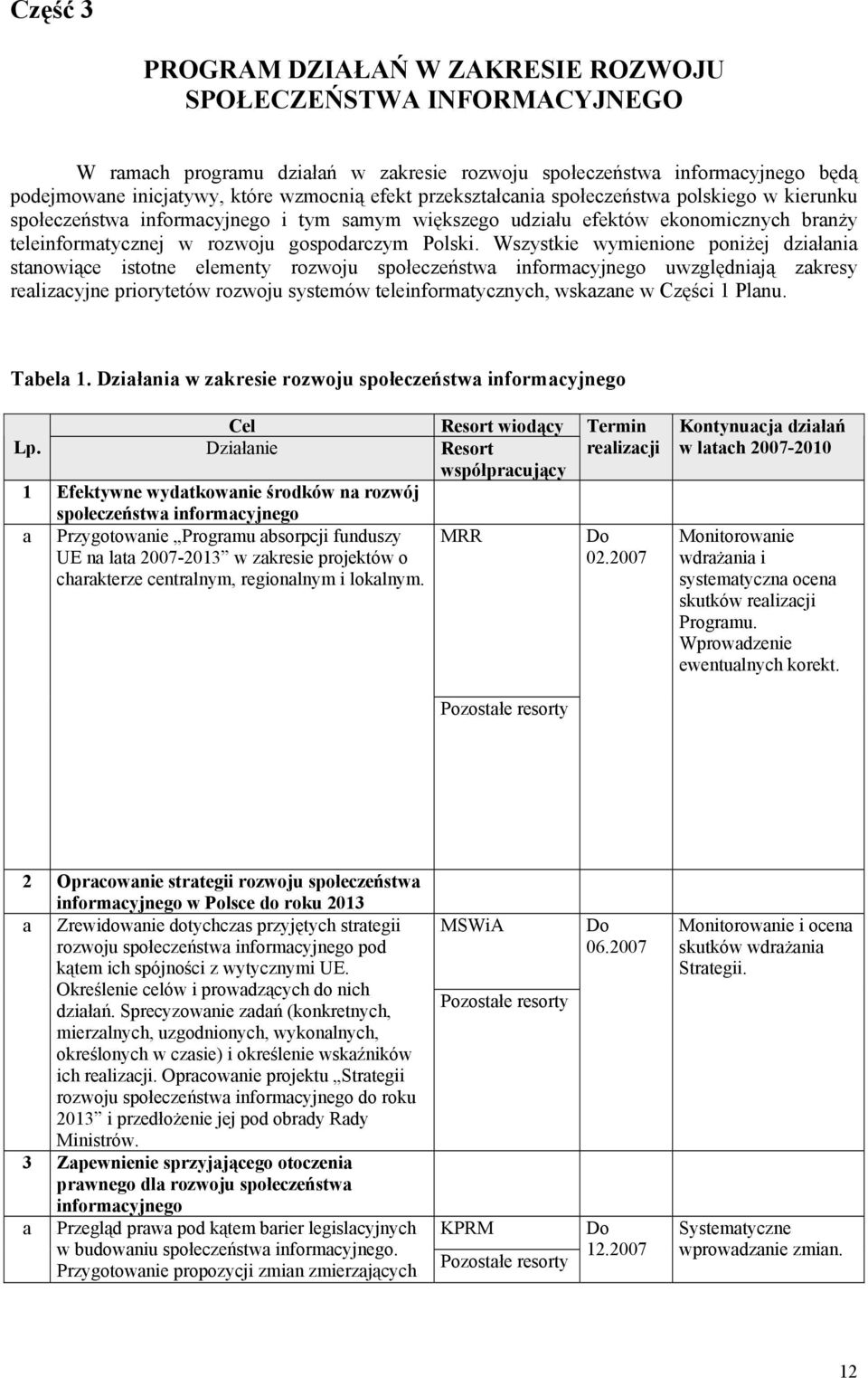 Wszystkie wymienione poniżej działania stanowiąe istotne elementy rozwoju społezeństwa uwzględniają zakresy realizayjne priorytetów rozwoju systemów teleinformatyznyh, wskazane w Częśi 1 Planu.