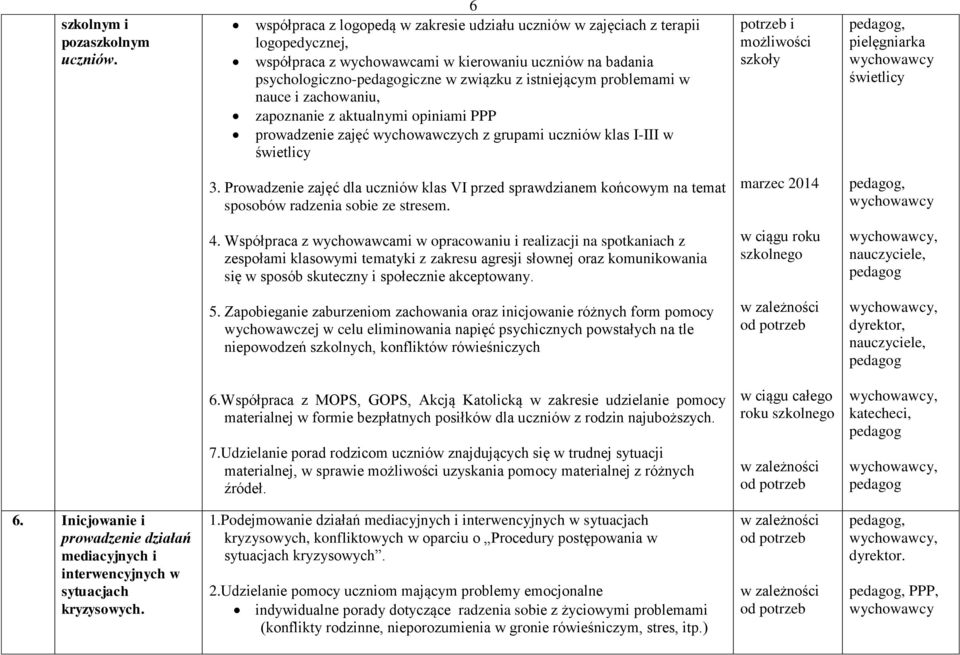 problemami w nauce i zachowaniu, zapoznanie z aktualnymi opiniami PPP prowadzenie zajęć wychowawczych z grupami uczniów klas I-III w świetlicy potrzeb i możliwości szkoły pielęgniarka wychowawcy