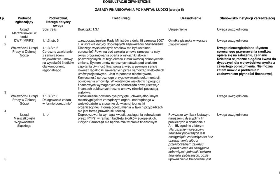 5 rozporządzeniem Rady Ministrów z dnia 18 czerwca 2007 r. w sprawie decyzji dotyczących zapewnienia finansowania Pracy w Zielonej Górze Pracy w Zielonej Górze Urząd Śląskiego 1.1.3 Str.