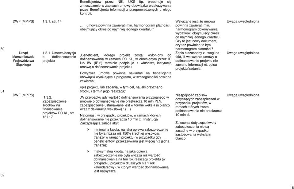 Beneficjent, którego projekt został wyłoniony do dofinansowania w ramach PO KL, w określonym przez IP lub IW (IP 2) terminie podpisuje z właściwą instytucją umowę o dofinansowanie projektu.