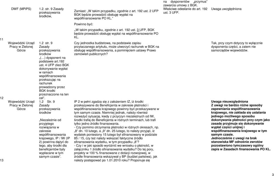 9 Zasady przekazywania środków ( ) dysponent na podstawie art.192 ust.