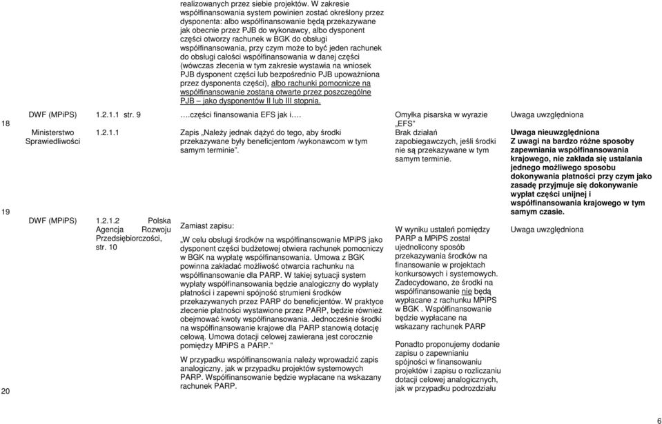 BGK do obsługi współfinansowania, przy czym moŝe to być jeden rachunek do obsługi całości współfinansowania w danej części (wówczas zlecenia w tym zakresie wystawia na wniosek PJB dysponent części