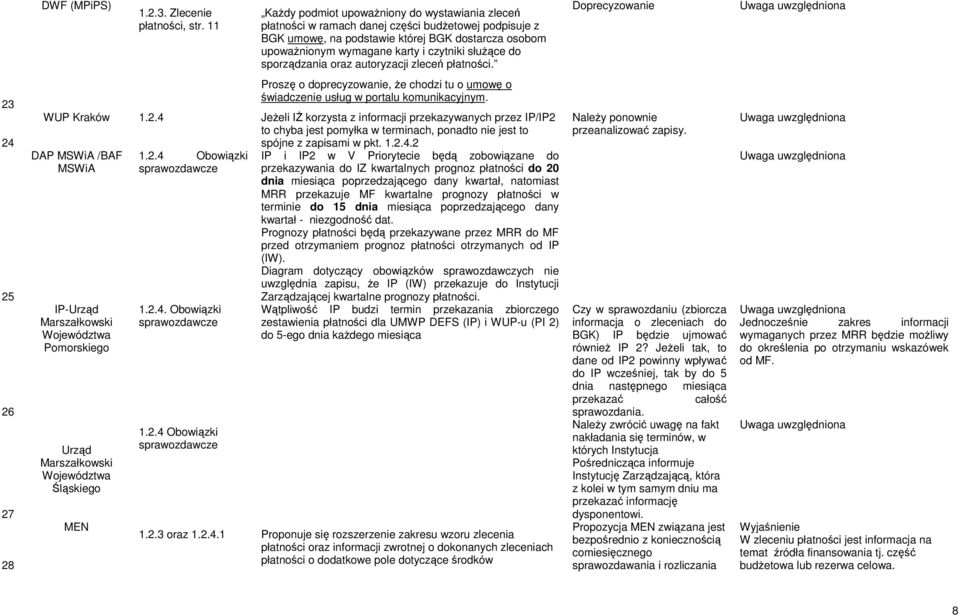 słuŝące do sporządzania oraz autoryzacji zleceń płatności. Doprecyzowanie 23