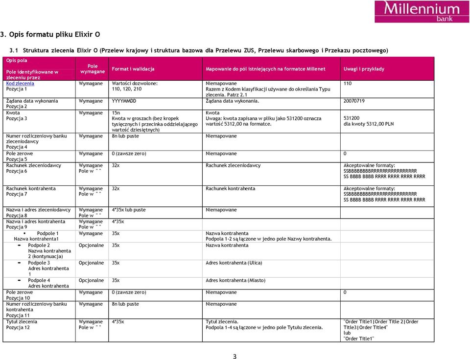 wykonania Pozycja 2 Kwota Pozycja 3 Numer rozliczeniowy banku zleceniodawcy Pozycja 4 Pole zerowe Pozycja 5 Rachunek zleceniodawcy Pozycja 6 Pole wymagane Format i walidacja Mapowanie do pól